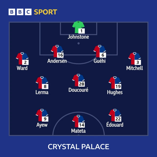 Crystal Palace line up