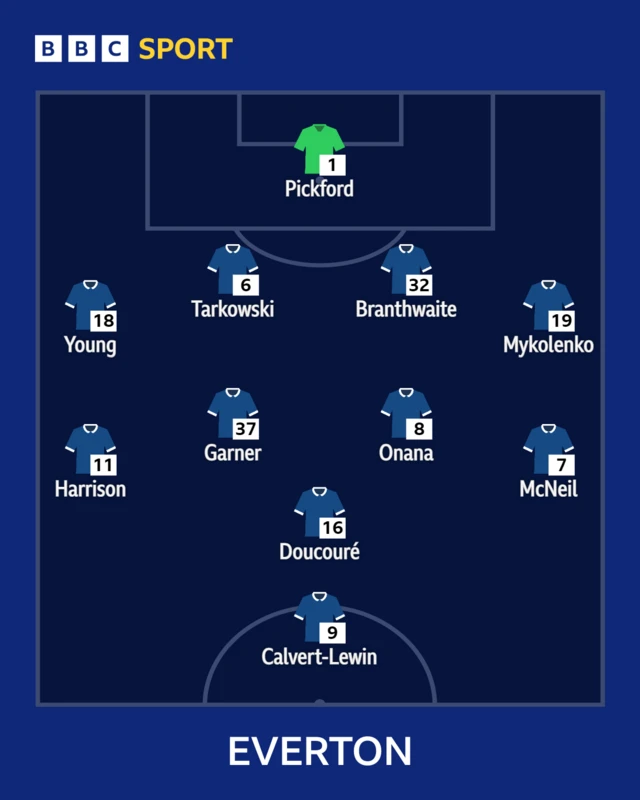 Everton XI