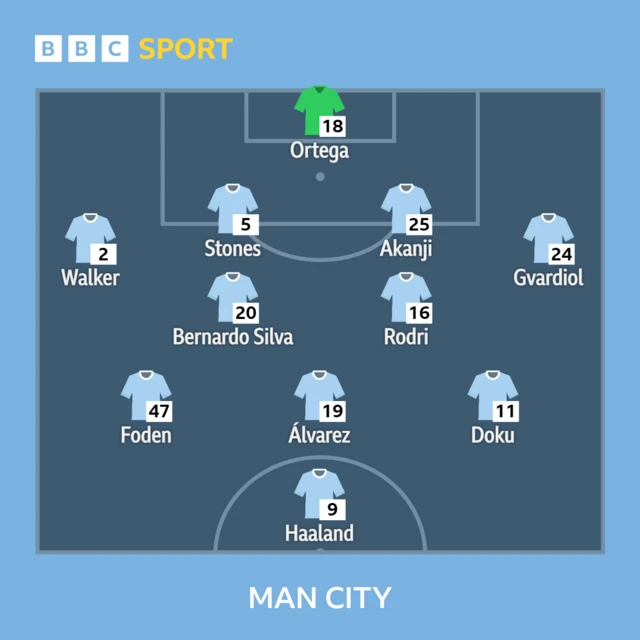 Manchester City team graphic