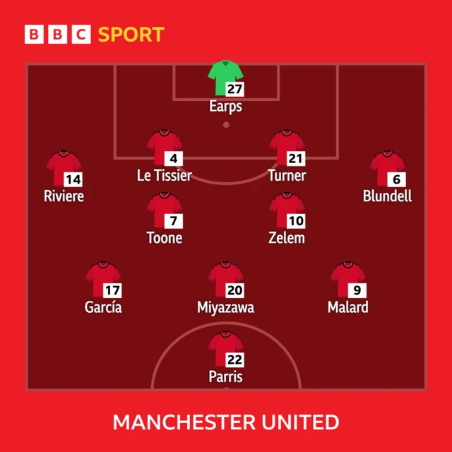 Man Utd lineup graphic