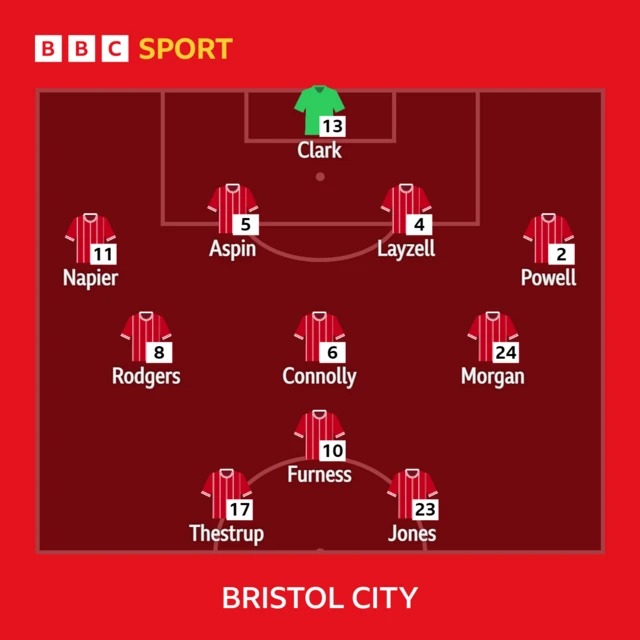 Bristol City's starting team for their WSL football match against Arsenal