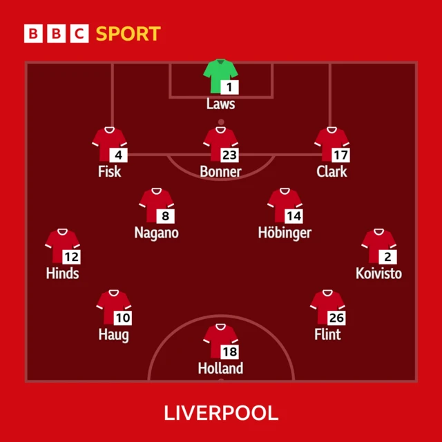 Liverpool lineup graphic