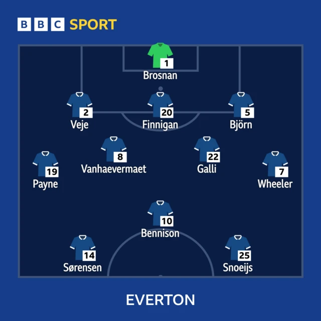 Everton lineup graphic