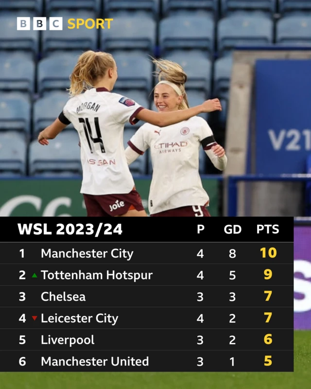 WSL Table