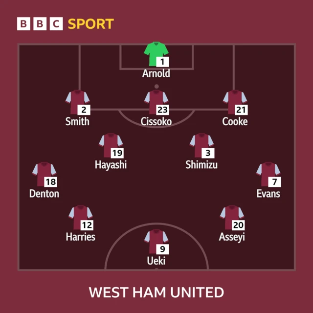 West Ham lineup graphic