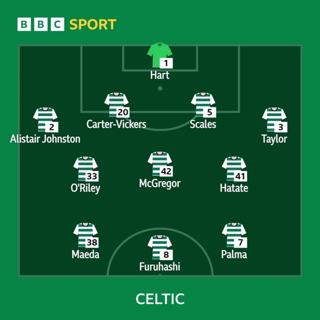 Celtic XI