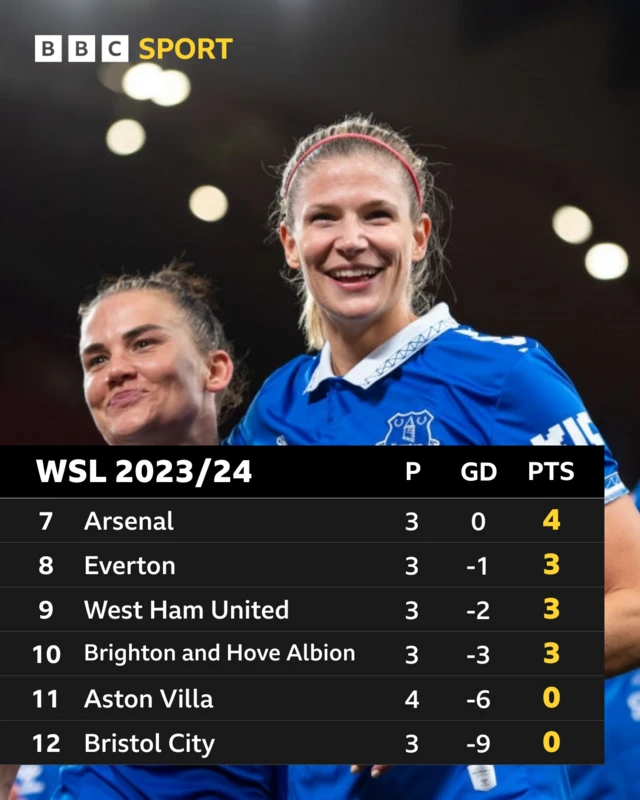 WSL Table