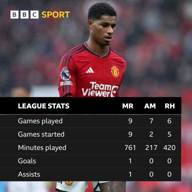 Marcus Rashford