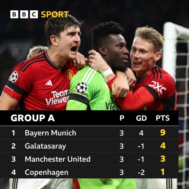 Group A table