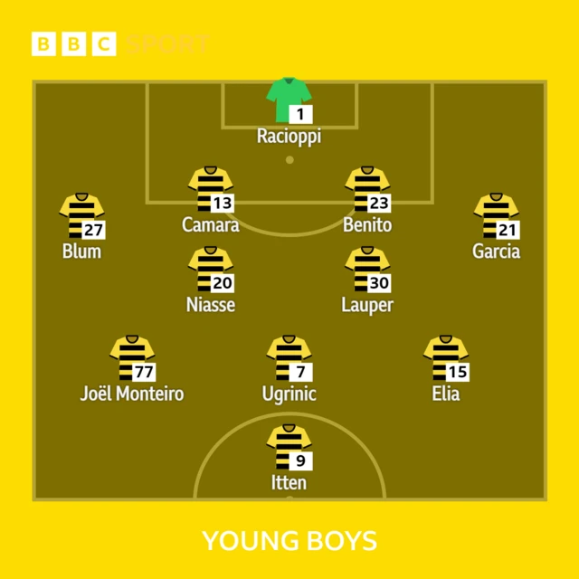 Young Boys XI