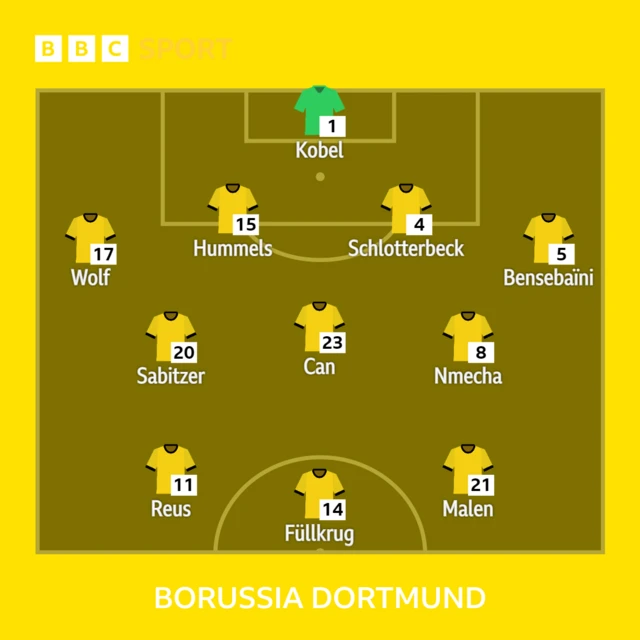 Borussia Dortmund starting XI