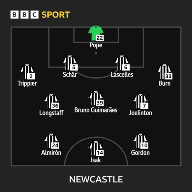 Newcastle starting XI