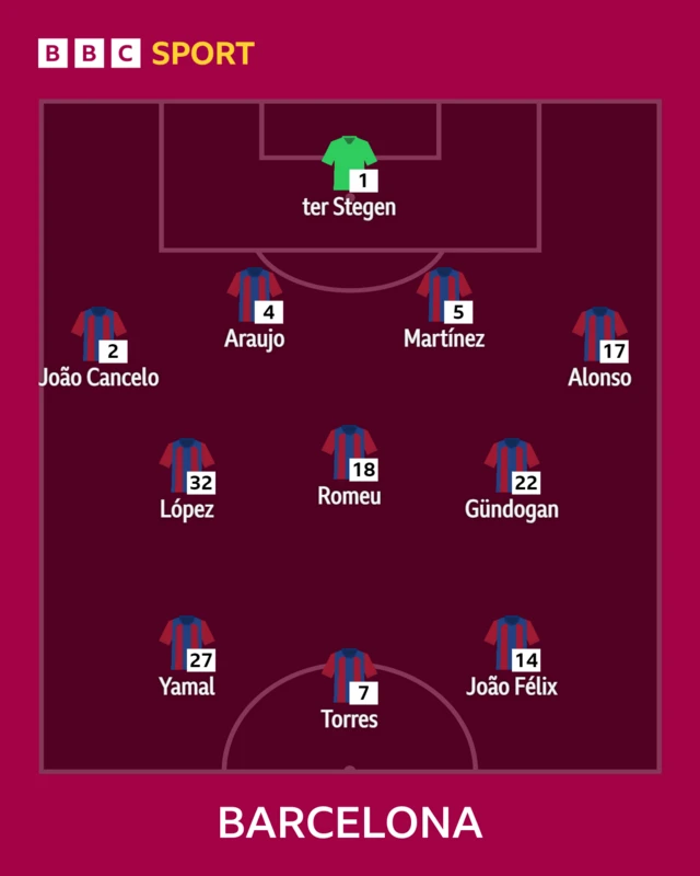 Barcelona XI