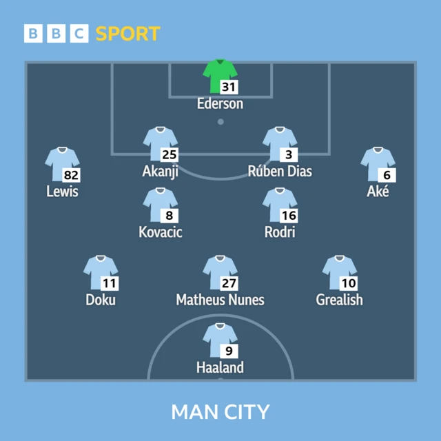 Man City XI