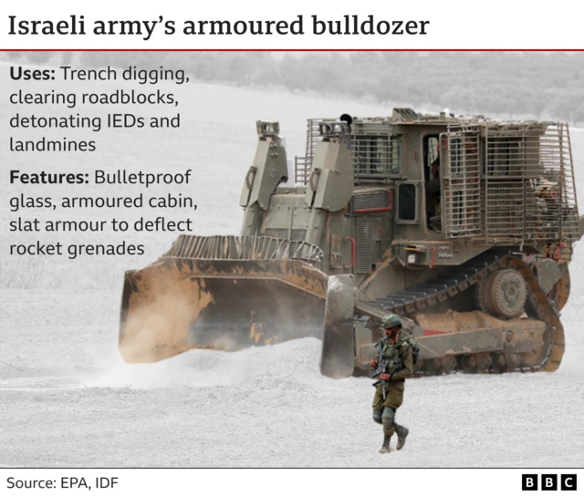 Graphic showing bulldozer