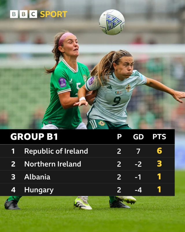 League B Group One standings