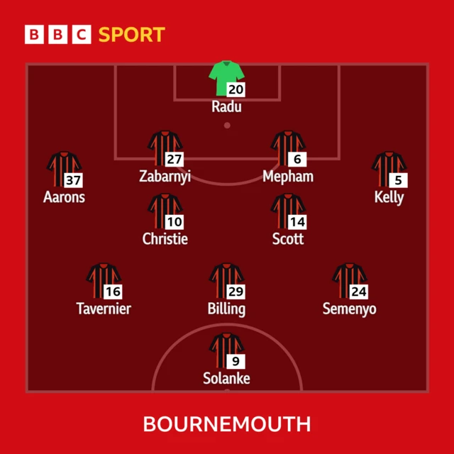 Bournemouth XI against Burnley in the Premier League