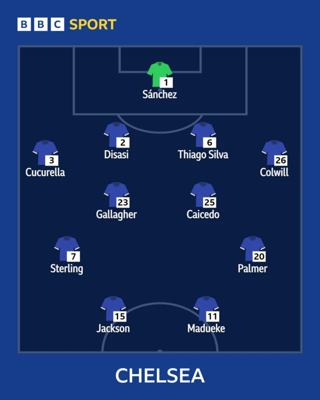 Chelsea XI