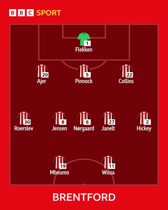 Brentford XI