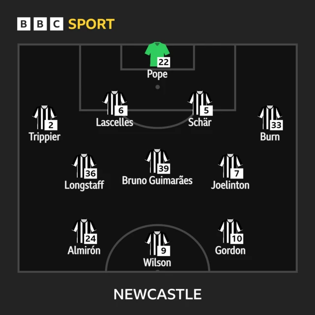 Newcastle lineup