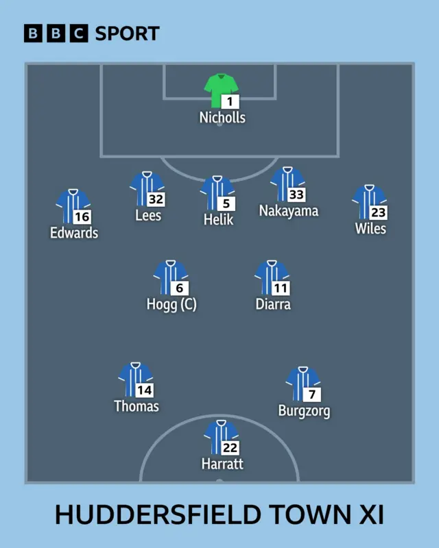 Huddersfield team line-up graphic