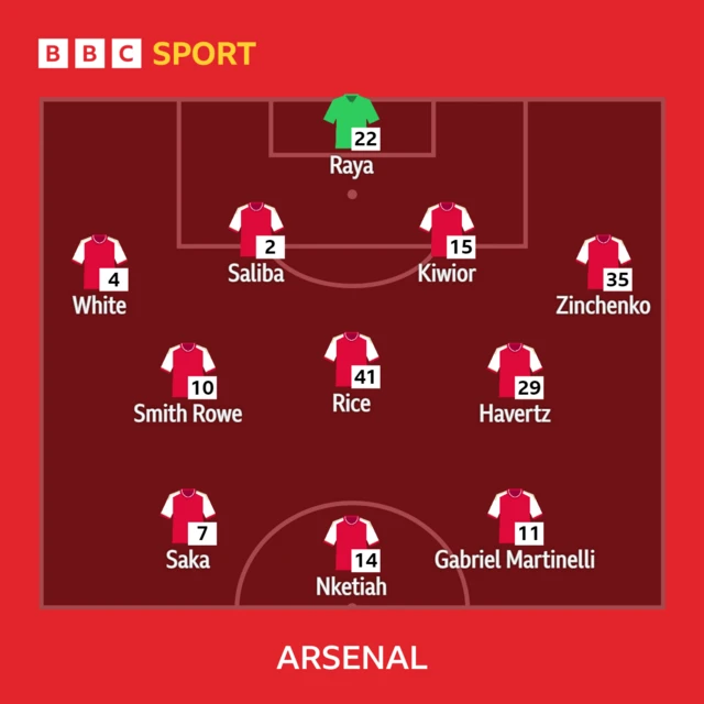 Arsenal starting line-up