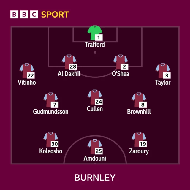 Burnley XI against Bournemouth in the Premier League