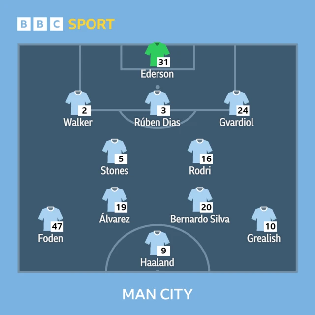 Man City XI