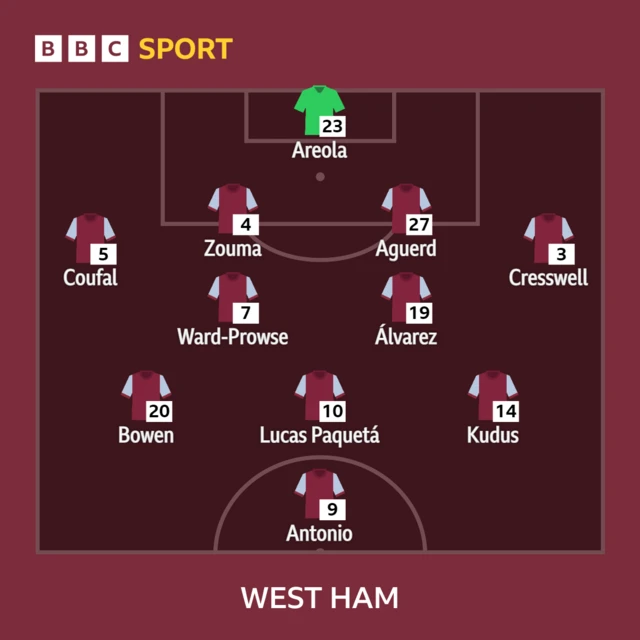 West Ham XI