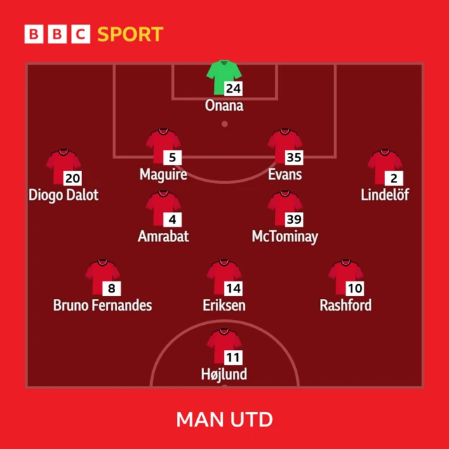 Man United XI