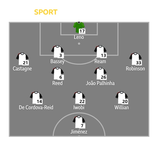 Fulham starting XI graphic