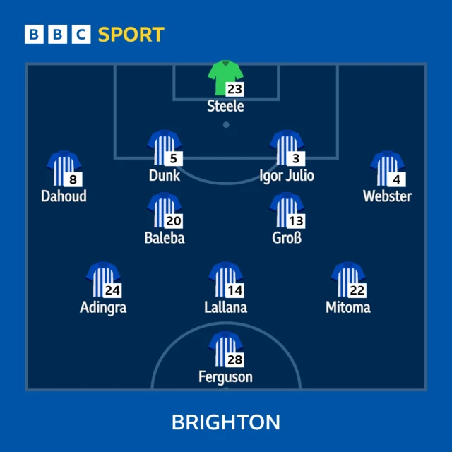 Brighton starting XI graphic