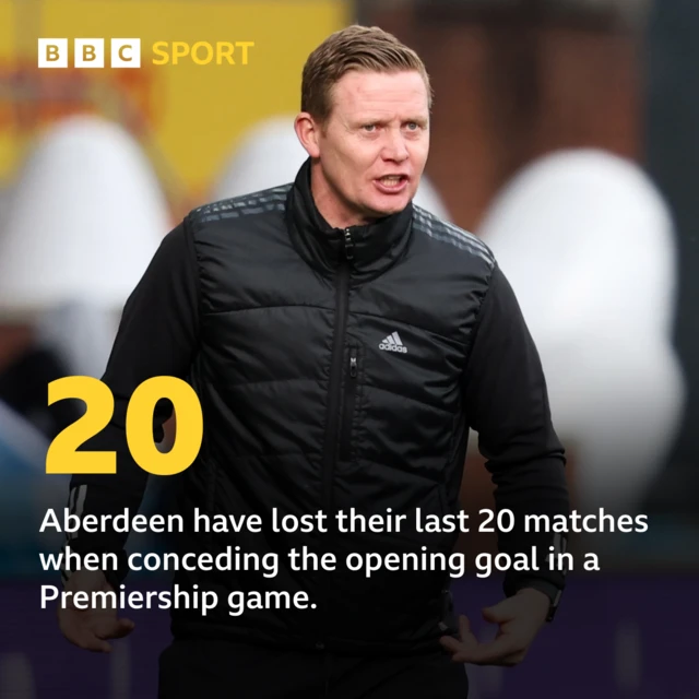 Aberdeen stat graphic