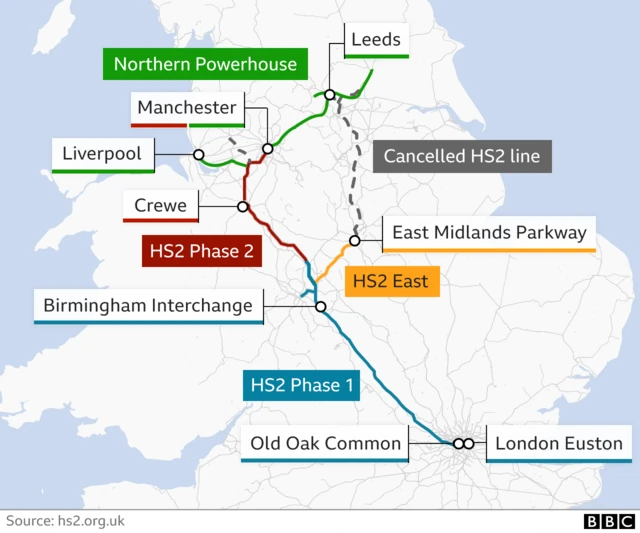 A graphic of HS2 showing phase 1 from London to Birmingham, phase 2 from Birmingham to Manchester, the Northern Powerhouse from Liverpool to beyond Leeds and the cancelled HS2 line from East Midlands Parkway