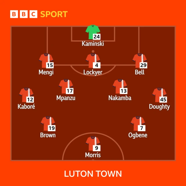 Luton Town