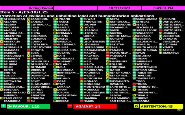 The full list of countries and how the voted on the UN General Assembly resolution on the situation in Gaza on Friday