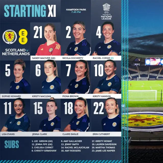 Scotland team