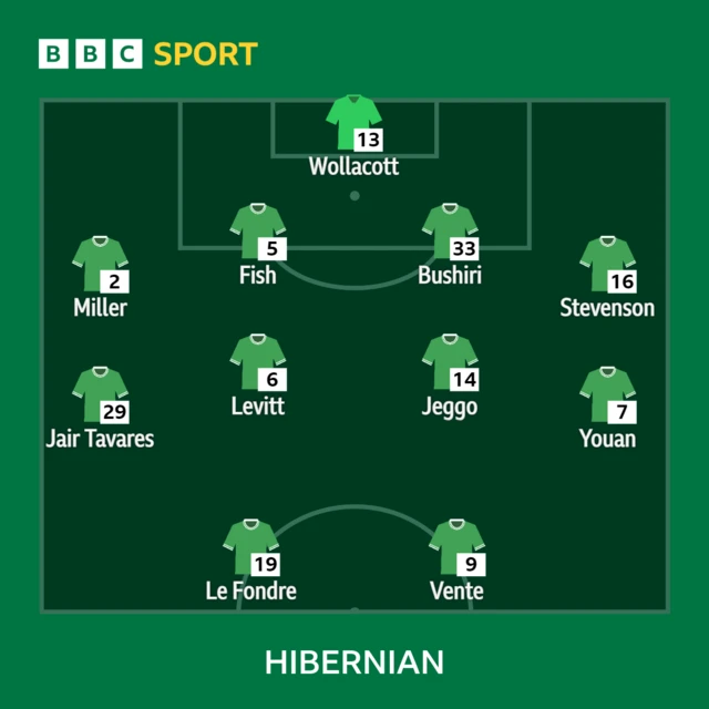 Hibs XI