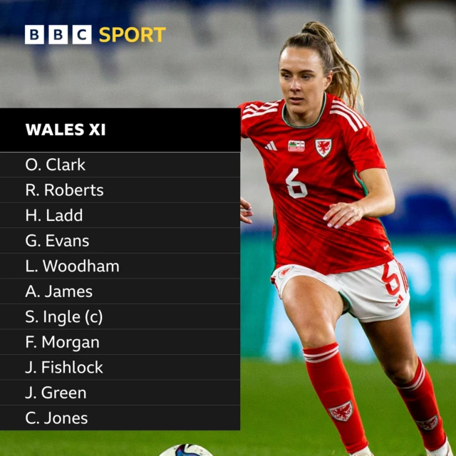 Wales team