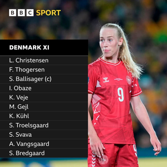 Denmark team graphic