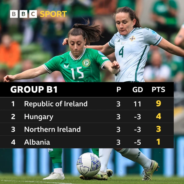 Women's Nations League - Group B1