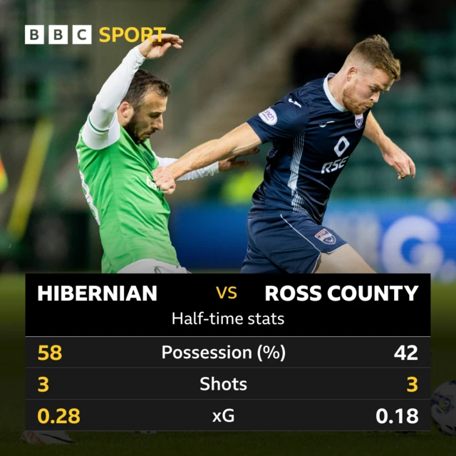 Half-time stats graphic