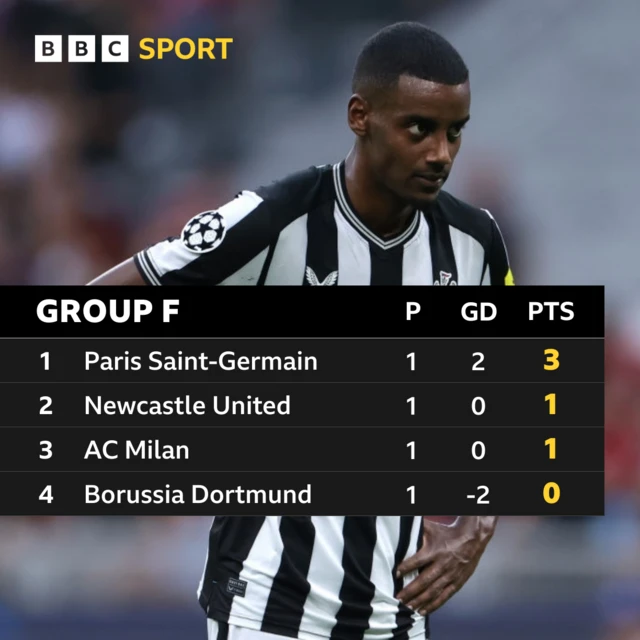 Group F table