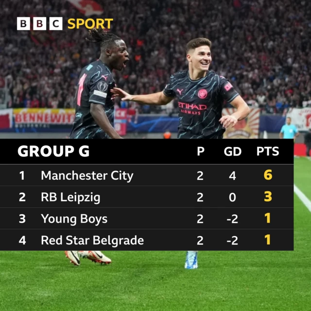 Group G Standings  graphic Alvarez pictured