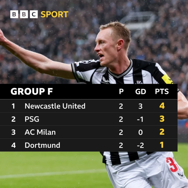 Group F standings