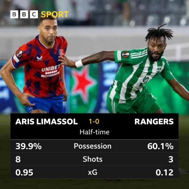 Half-time stats