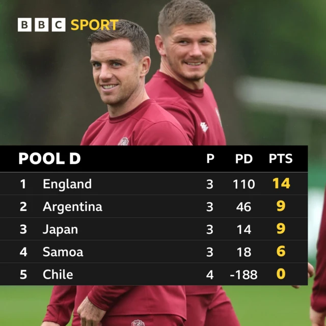 Group D Graphic. George Ford and Owen Farrell pictured