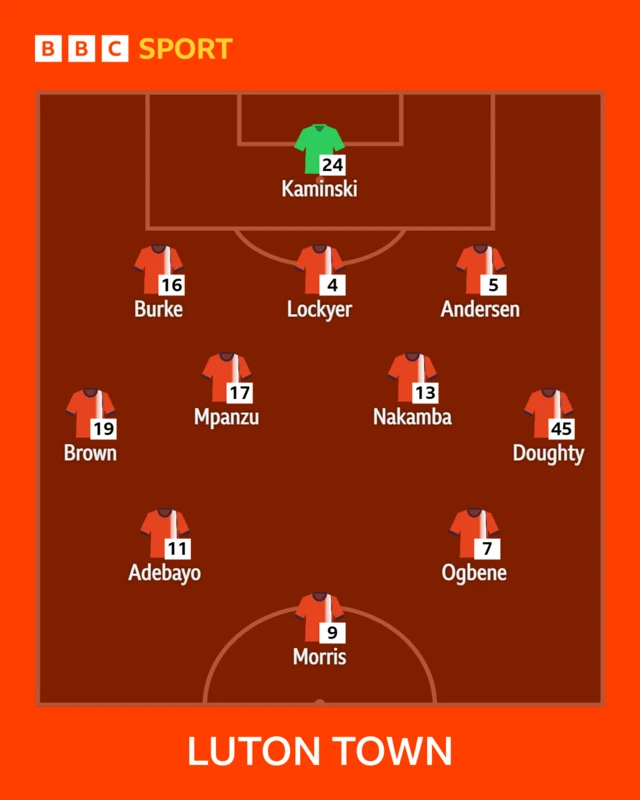 Luton team news graphic