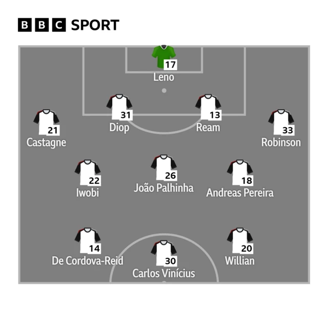 Fulham XI