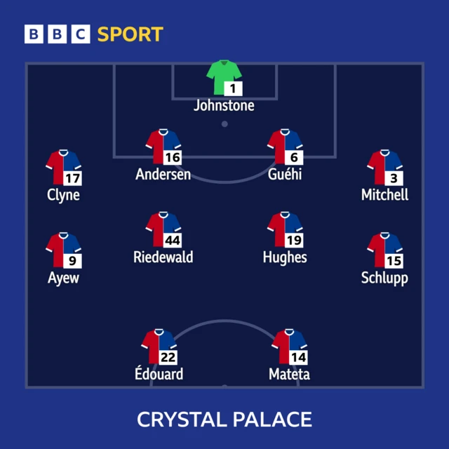 Crystal Palace XI for their home game against Nottingham Forest: Johnstone, Clyne, Anderson, Guehi, Mitchell, Hughes, Riedewald, Schlupp, Ayew, Mateta, Edouard.